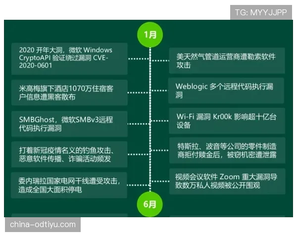 14秒重置规则是什么意思？新手必看的进攻时间规则解析