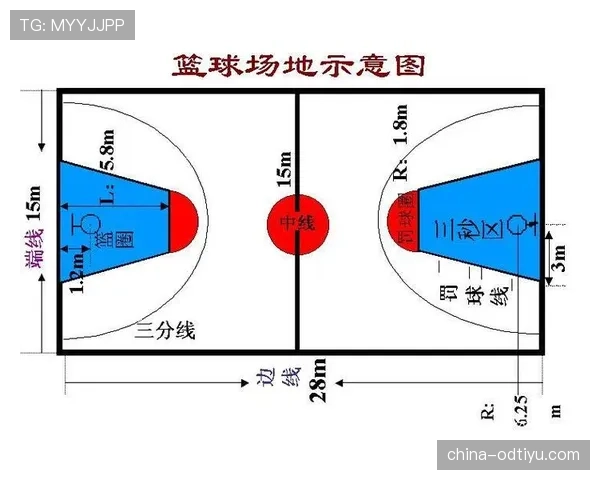 三分线规则详解：如何判定三分球是否有效？