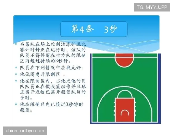 如何理解篮球圆柱体原则的定义与裁判判罚的具体标准