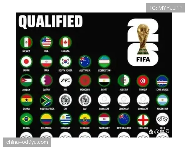2026世界杯完整版淘汰确认详解 2026世界杯完整版淘汰确认详解
